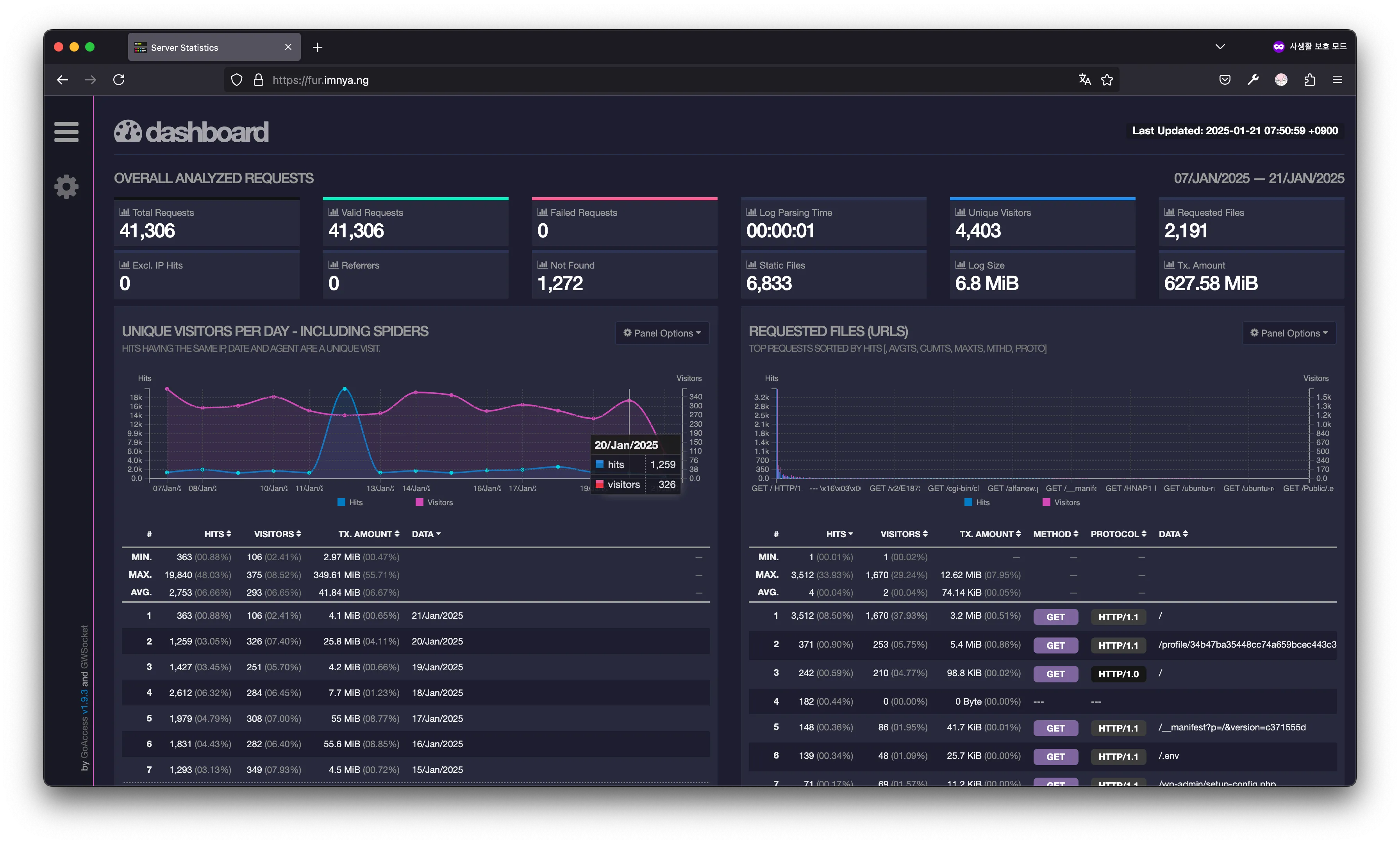 Web GoAccess